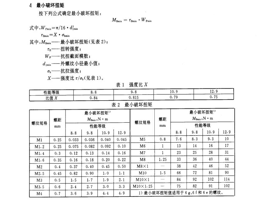 螺丝螺栓最小破坏扭矩 螺丝螺栓最小破坏扭矩